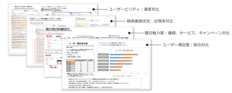 競合サイトと速度、出現率、魅力度等の対比