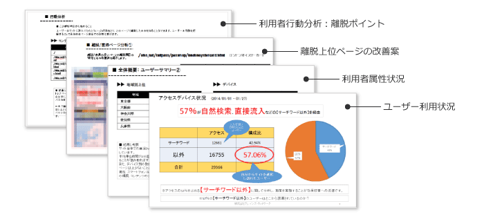 サイト状況をユーザの利用状況から分析